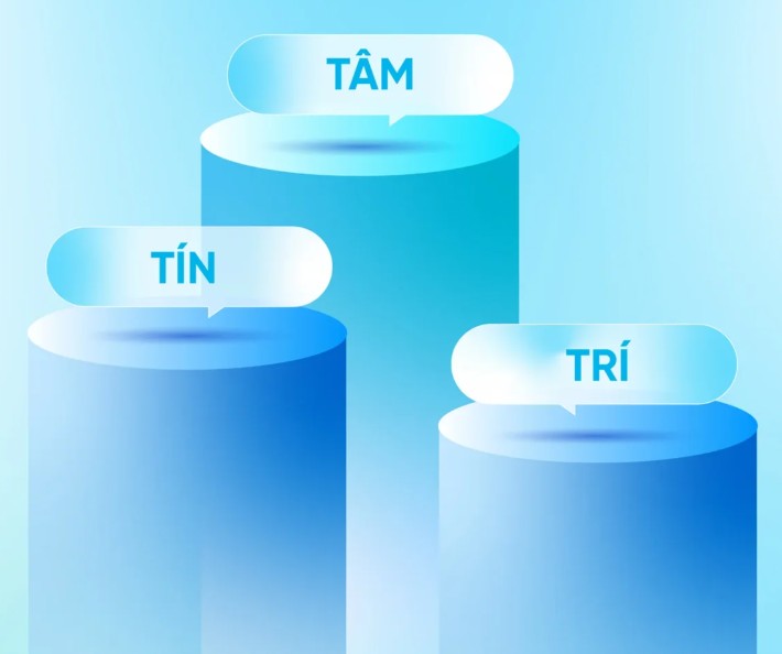 tâm tính trí