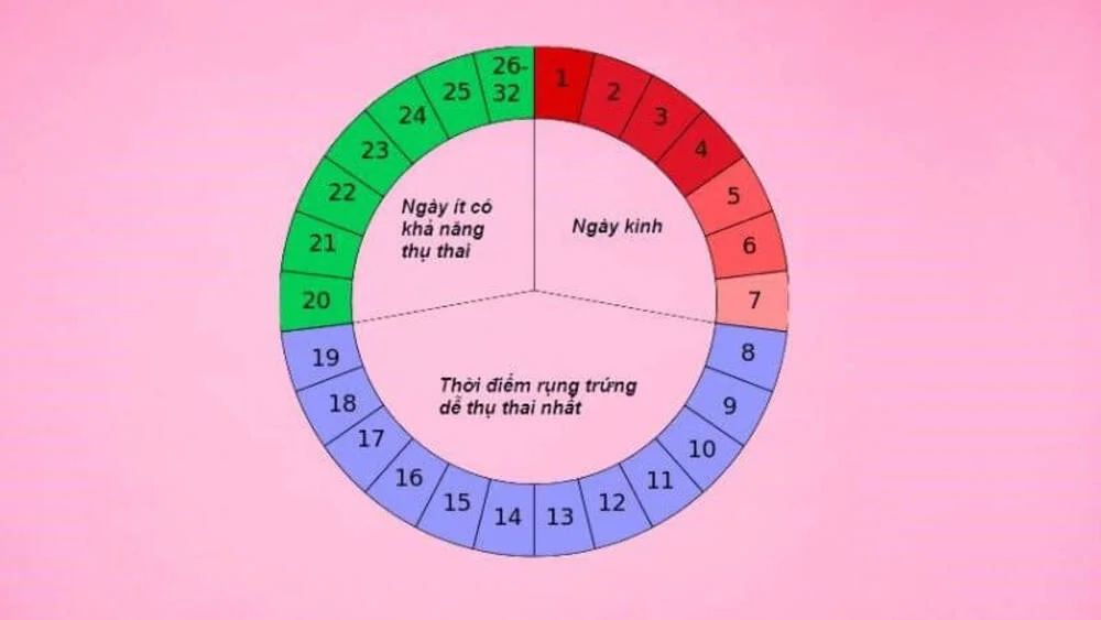 Vô sinh không rõ nguyên nhân – Có cơ hội mang thai tự nhiên không?
